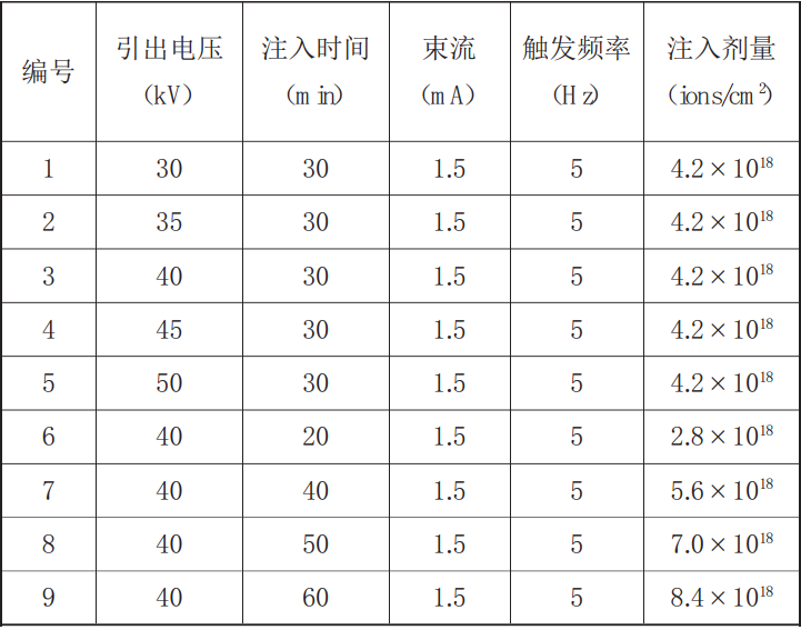 钛系市场价格分析
